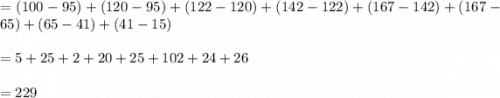 = (100-95) + (120-95) + (122-120) + (142-122) + (167-142) + (167-65) + (65-41) + (41-15)\\\\= 5 + 25 + 2 + 20 + 25 + 102 + 24 + 26\\\\= 229