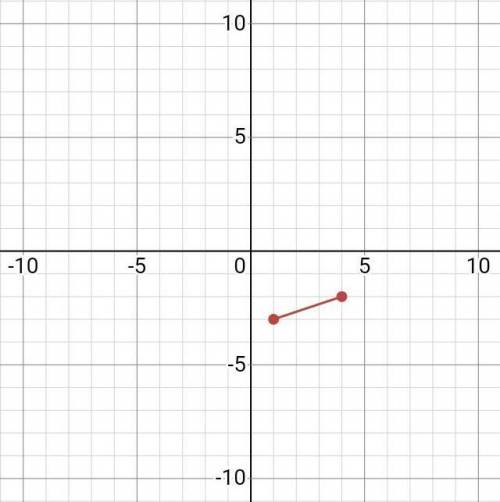 Find the length of the segment that joins the points (4, -2) and (1, -3).

 square root of __