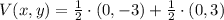 V(x,y) = \frac{1}{2}\cdot (0, -3) + \frac{1}{2}\cdot (0, 3)