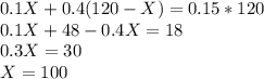 0.1 X + 0.4 (120-X) = 0.15 *120\\0.1 X + 48 -0.4X = 18\\0.3 X = 30\\X = 100