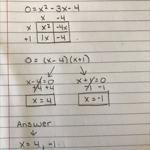 Which value is a solution to this equation?
0=x^2-3x-4