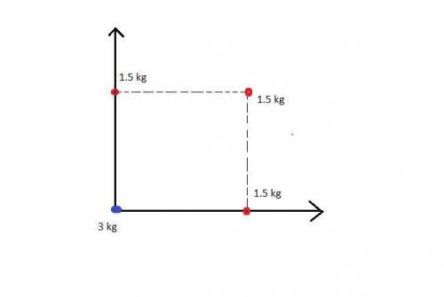 Four point masses are connected by rods of negligible mass and form a square with sides of length 32