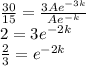 \frac{30}{15}  = \frac{3Ae^{-3k}}{Ae^{-k}} \\2 = 3e^{-2k}\\\frac{2}{3} = e^{-2k}
