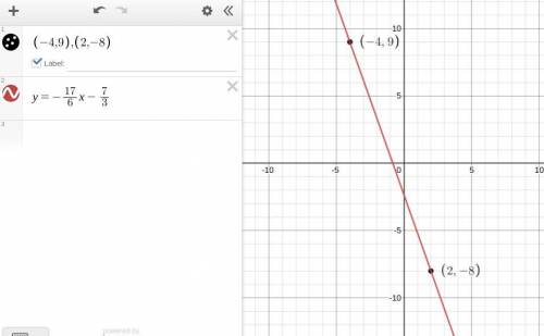 Write an equation in slope-intercept form of the line that passes through (-4,9) and (2, -8)