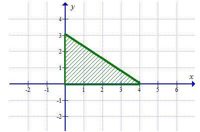 The plane region is revolved completely about the x-axis. Find its surface area in EXACT form (in te