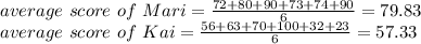 average \ score \ of \ Mari = \frac{72+80+90+73+74+90}{6} = 79.83\\average \ score \ of \ Kai = \frac{56+63+70+100+32+23}{6} = 57.33\\