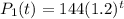 P_{1}(t) = 144(1.2)^t