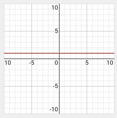 Choose the equation of the horizontal line that passes through the point (-5,1)