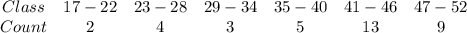 \begin{array}{ccccccc}{Class} & {17-22} & {23-28} & {29-34} & {35-40} & {41-46} & {47-52} \ \\ {Count} & {2} & {4} & {3} & {5} & {13} & {9} \ \end{array}