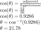\cos( \theta)  =  \frac{adjacent}{hypotenuse}  \\ \cos( \theta) =  \frac{52}{56}  \\ \cos( \theta) = 0.9286 \\  \theta =  \cos {}^{ - 1} (0.9286) \\  \theta = 21.78 \degree