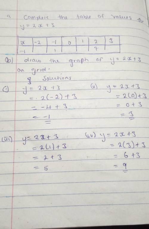 Complete the table of values for y = 2x + 3