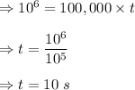 \Rightarrow 10^6=100,000\times t\\\\\Rightarrow t=\dfrac{10^6}{10^5}\\\\\Rightarrow t=10\ s