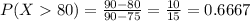 P(X  80) = \frac{90 - 80}{90 - 75} = \frac{10}{15} = 0.6667