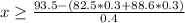 x \geq \frac{93.5 - (82.5*0.3 + 88.6*0.3)}{0.4}