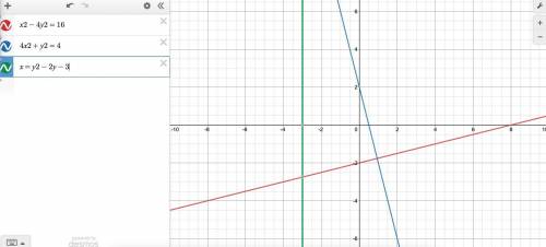 HELP ASAP!

Identify the type of graph, label appropriate vertices, intercepts and asymptotes. 
a) x