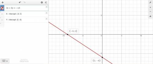 4.
Find the x- and y-intercept of the line.
2x + 3y = -18