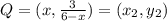Q=(x,\frac{3}{6-x} )=(x_2,y_2)