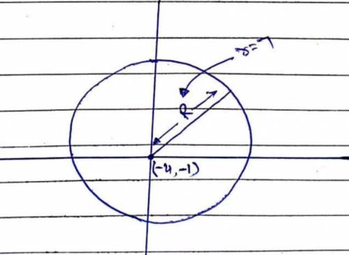 What is the center and radius of the circle with equation (x + 4)2 + (x + 1)2 = 49? Graph the circle