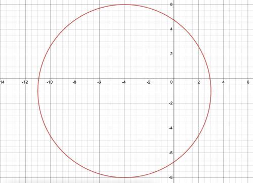 What is the center and radius of the circle with equation (x + 4)2 + (x + 1)2 = 49? Graph the circle