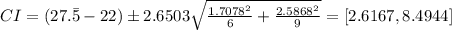 CI=(27.\bar{5}-22)\pm 2.6503\sqrt{\frac{1.7078^2}{6}+\frac{2.5868^2}{9}}}=[2.6167,8.4944]