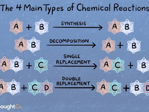 What types of reactions are these 3 chemical equations?-

*2Kl+Pb(NO3)2=PbI2+2KNO3
*2Al+3CuSO4=Al2(S
