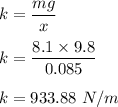 k=\dfrac{mg}{x}\\\\k=\dfrac{8.1\times 9.8}{0.085}\\\\k=933.88\ N/m