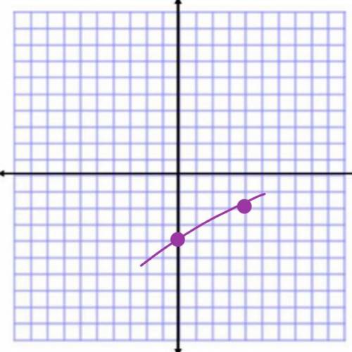 3. Graph the following equations on the coordinate plane.

y=1/2x-4
y=-3x+8
coordinate plane below
H
