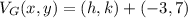 V_{G}(x,y) = (h,k) +(-3, 7)