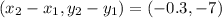 (x_2-x_1,y_2-y_1)=(-0.3,-7)