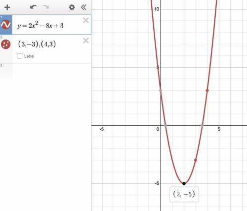 Graph the equation. y=2x^2-8x+3y=2x 2 −8x+3