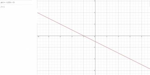 Graph g(x)= -1/2f(x+2)