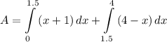 \displaystyle A = \int\limits^{1.5}_0 {(x + 1)} \, dx + \int\limits^4_{1.5} {(4 - x)} \, dx
