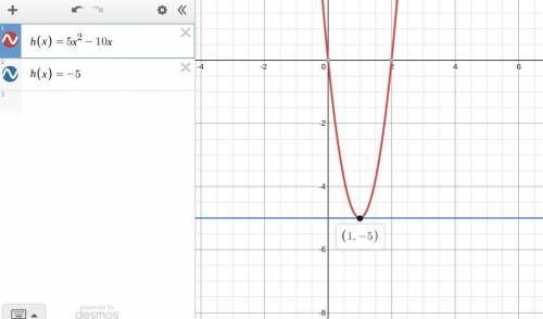Let H(x) = 5 x 2 - 10 x. Find x such that (x, - 5 ) is on the graph of H(x).