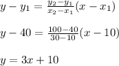 y-y_1=\frac{y_2-y_1}{x_2-x_1} (x-x_1)\\\\y-40=\frac{100-40}{30-10} (x-10)\\\\y=3x+10