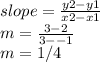slope = \frac{y2-y1}{x2-x1} \\m=\frac{3-2}{3--1} \\m=1/4