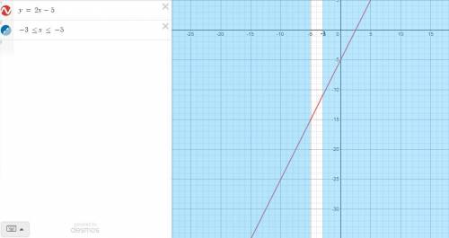 Draw the graph of y = 2x - 5 for -3