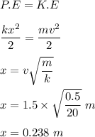 P.E =  K.E\\\\\dfrac{kx^2}{2}  = \dfrac{mv^2}{2}\\\\x = v\sqrt{\dfrac{m}{k}}\\\\x = 1.5 \times \sqrt{\dfrac{0.5}{20}}\  m\\\\x = 0.238 \ m