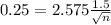 0.25 = 2.575\frac{1.5}{\sqrt{n}}