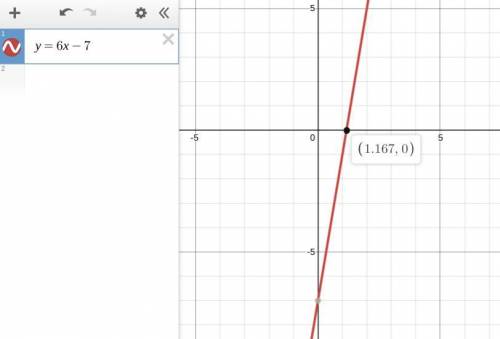 Graph y=6x−7
Identify the x-intercept.