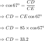 \Rightarrow \cos 67^{\circ}=\dfrac{CD}{CE}\\\\\Rightarrow CD=CE\cos 67^{\circ}\\\\\Rightarrow CD=85\times \cos 67^{\circ}\\\\\Rightarrow CD=33.2