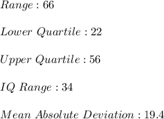 Range:66 \\\\Lower\ Quartile: 22 \\\\Upper\ Quartile: 56 \\\\IQ\ Range: 34 \\\\Mean\ Absolute \ Deviation: 19.4\\\\
