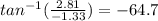 tan^{-1}(\frac{2.81}{-1.33})=-64.7