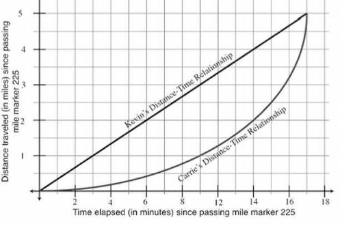 a) How does the distance traveled and time elapsed compare for Carrie and Kevin as they traveled fro