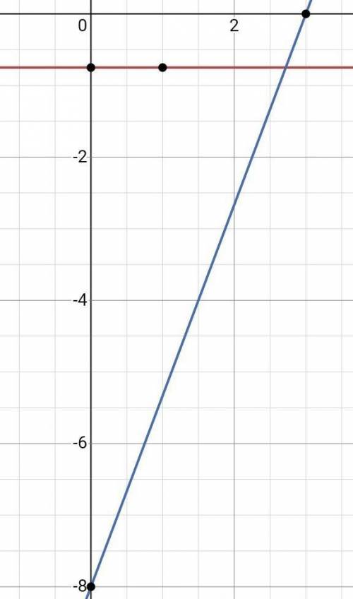 A LINE THAT IS PERPENDICULAR TO y = -3/4, AND PASSING THROUGH THE POINT (3,-8)