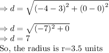 \Rightarrow d=\sqrt{\left(-4-3\right)^2+\left(0-0\right)^2}\\\\\Rightarrow d=\sqrt{(-7)^2+0}\\\Rightarrow d=7\\\text{So, the radius is r=}3.5\ \text{units}