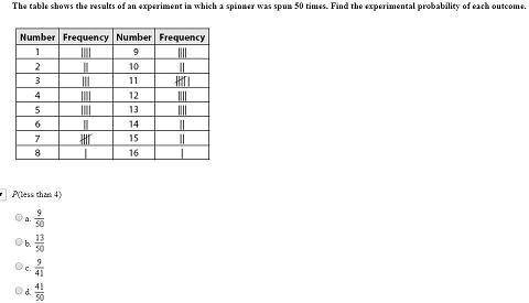 The table shows the results of an experiment in which the spinner shown above was spun 50 times. Fin