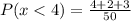 P(x < 4) = \frac{4 + 2 + 3}{50}
