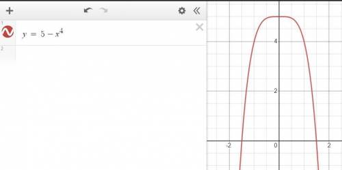 Help asap The graphs below have the same shape. What is the equation of the red graph? G(x) = O A. G
