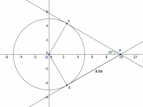 Point P is outside a circle with center O and is 10 cm from the center. The circle has a radius of 5