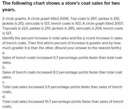 The following chart shows a store’s coat sales for two years. Identify the percent increase in total